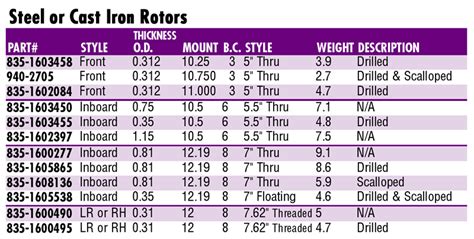 rotor thickness chart